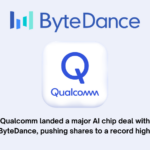 Qualcomm landed a major AI chip deal with ByteDance pushing shares to a record high