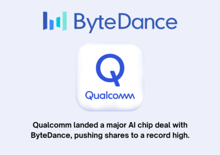 Qualcomm landed a major AI chip deal with ByteDance pushing shares to a record high