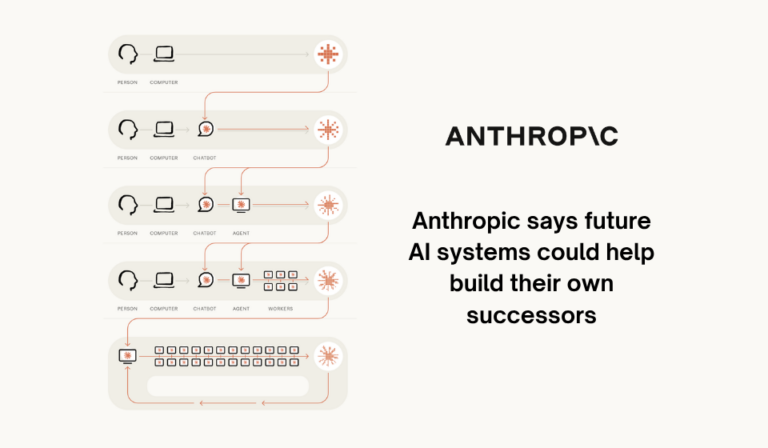 Anthropic Raises Questions About AI’s Ability to Build the Next Generation of AI
