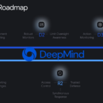 Google DeepMind AI Safety