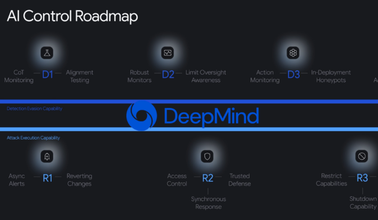 Google DeepMind Unveils Strategy to Protect Against Rogue AI Agents