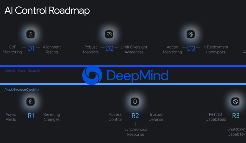 Google DeepMind AI Safety