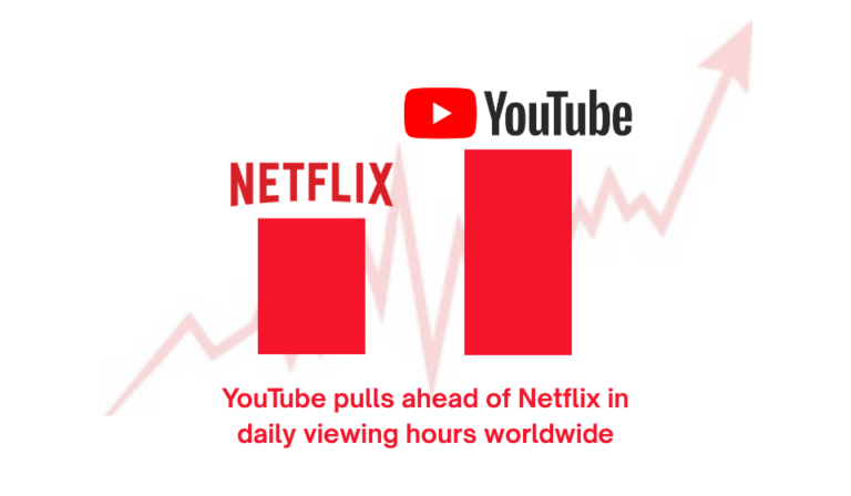 YouTube Overtakes Netflix in Global Watch Time: A Shift in Viewer Preferences