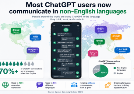 ChatGPT multilingual usage