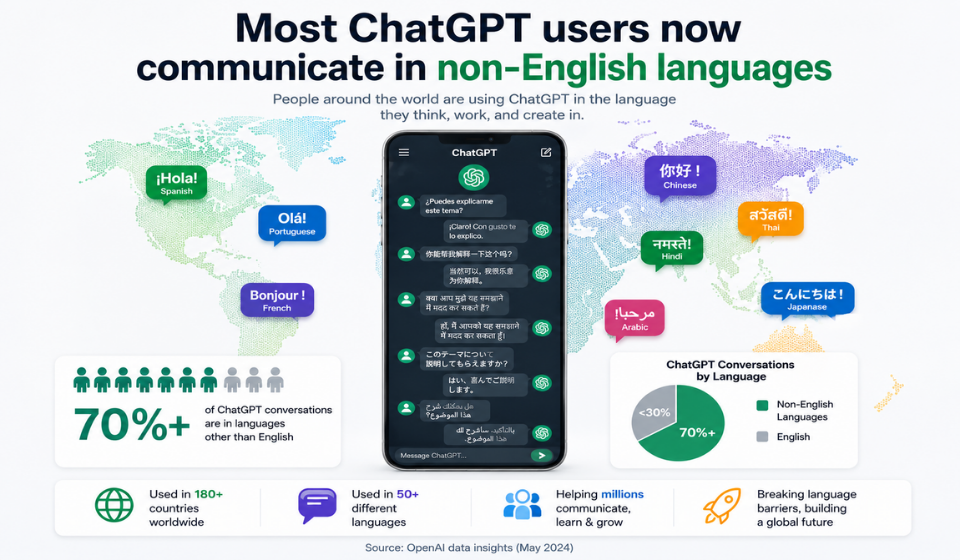 ChatGPT multilingual usage