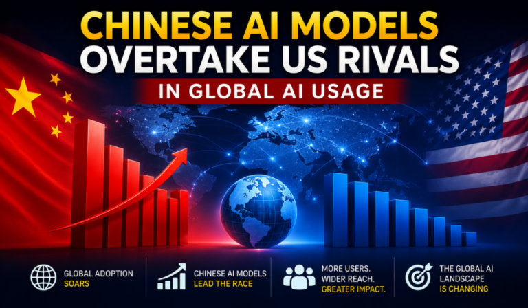 Chinese AI Platforms Record Strong Global Growth, Outpacing US Competitors in Adoption