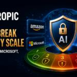 AI jailbreak severity framework